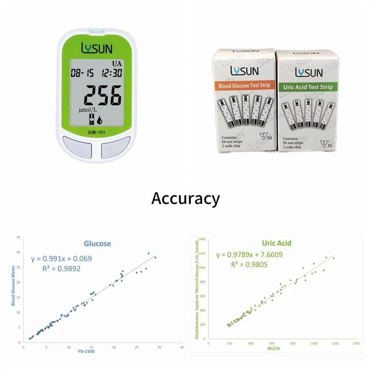 Handheld Easy-using Multifunction Electronic Uric Acid Meter